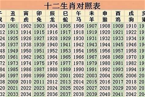 1998年生肖|1998年属什么生肖